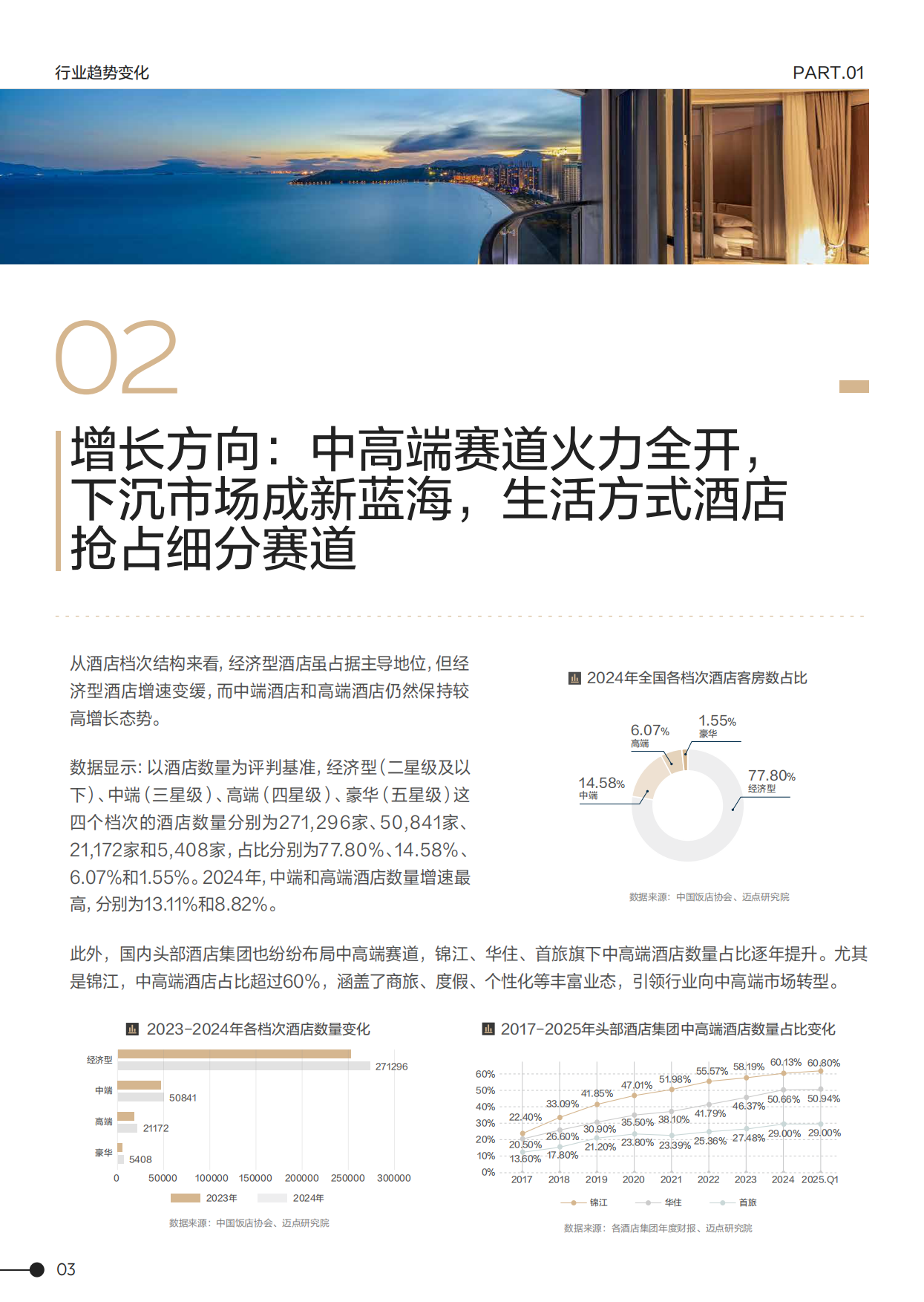 2025年心动酒店趋势报告-抖音&中国旅游协会&迈点研究院.pdf_第8页