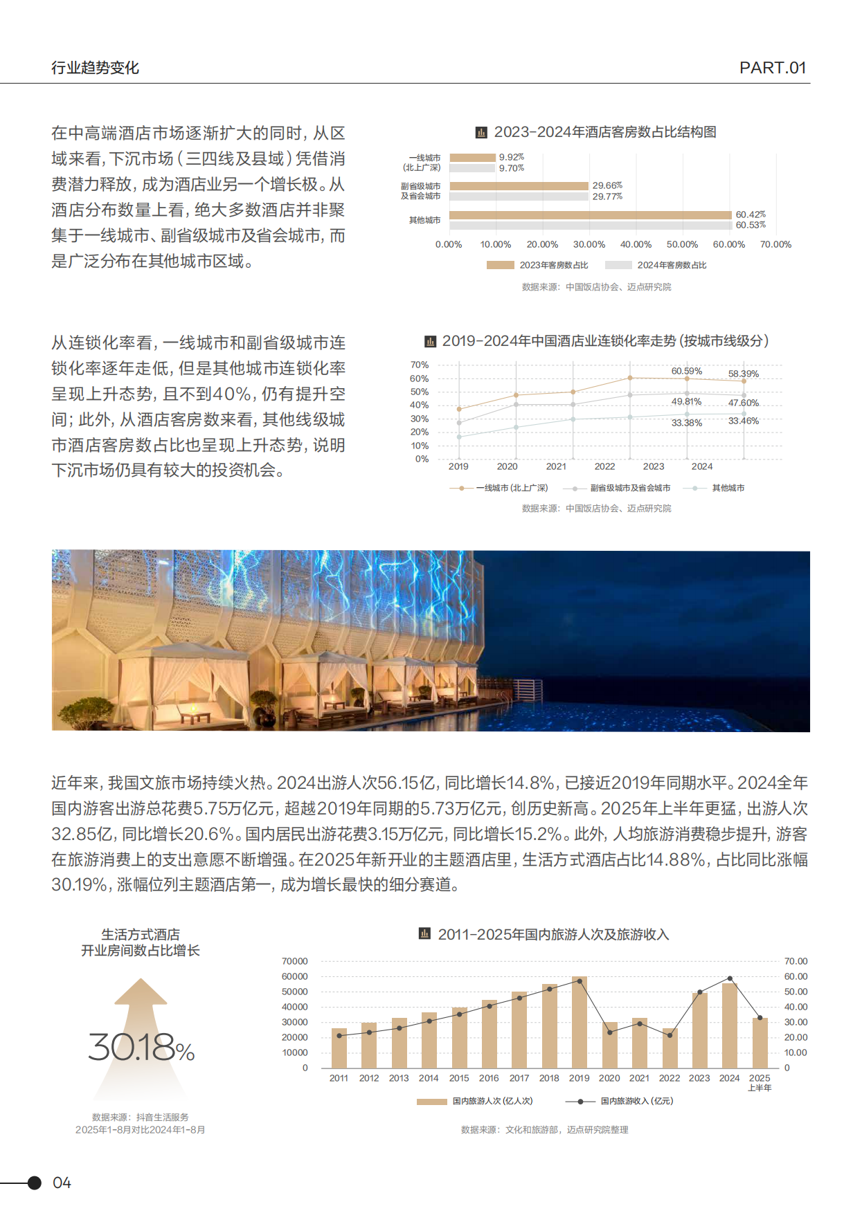2025年心动酒店趋势报告-抖音&中国旅游协会&迈点研究院.pdf_第9页