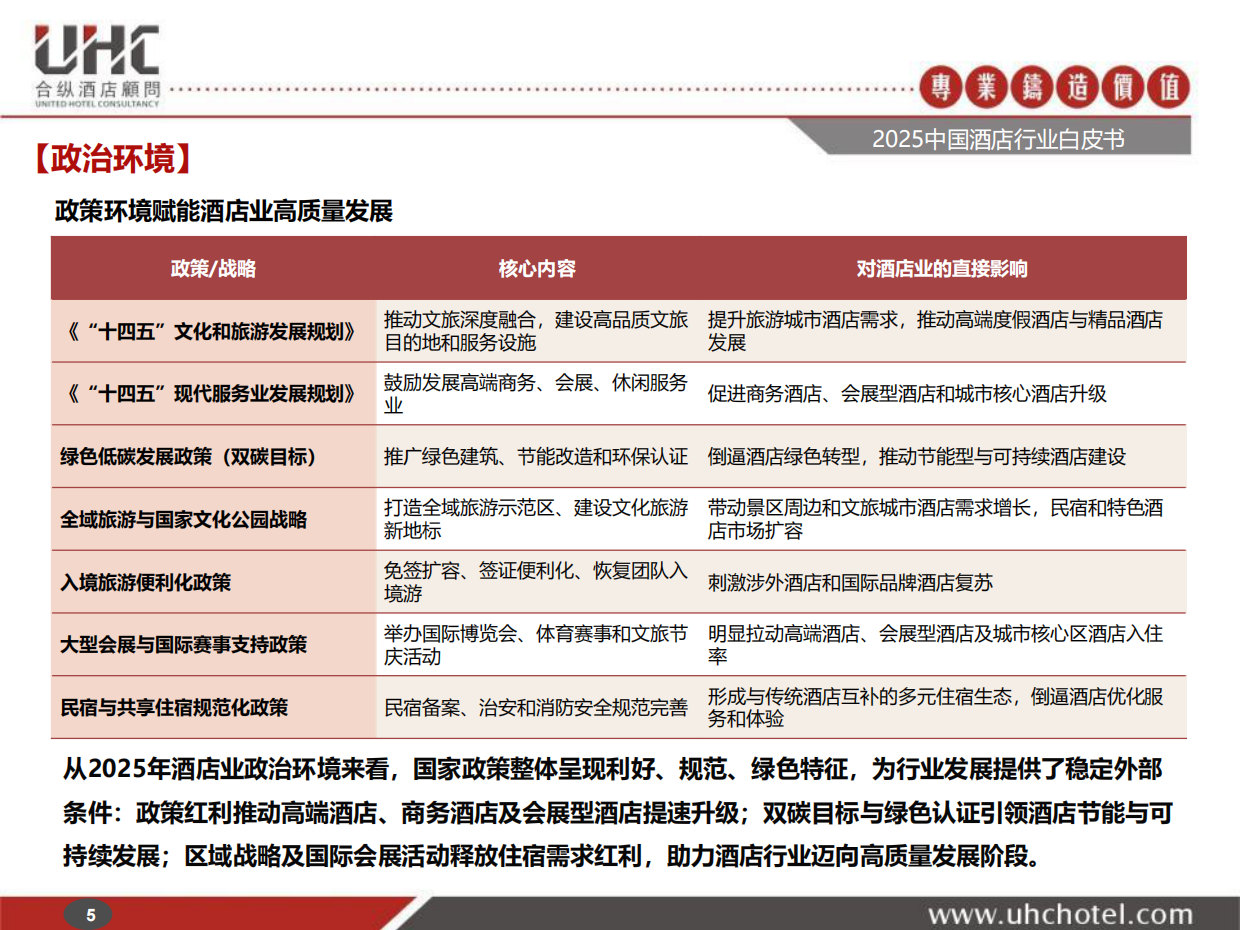 2025年中国酒店行业白皮书-合纵酒店顾问.pdf_第5页