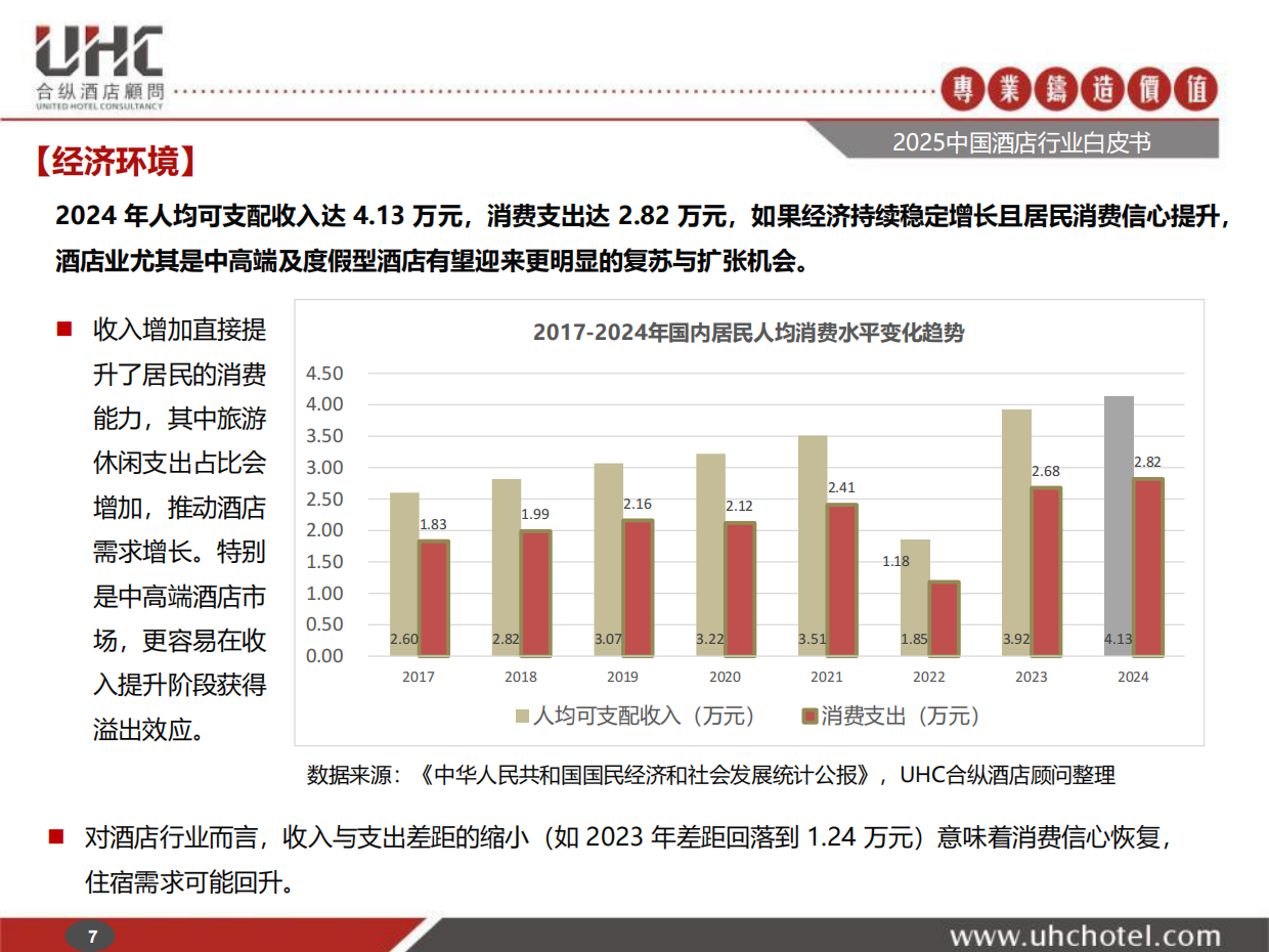 2025年中国酒店行业白皮书-合纵酒店顾问.pdf_第7页