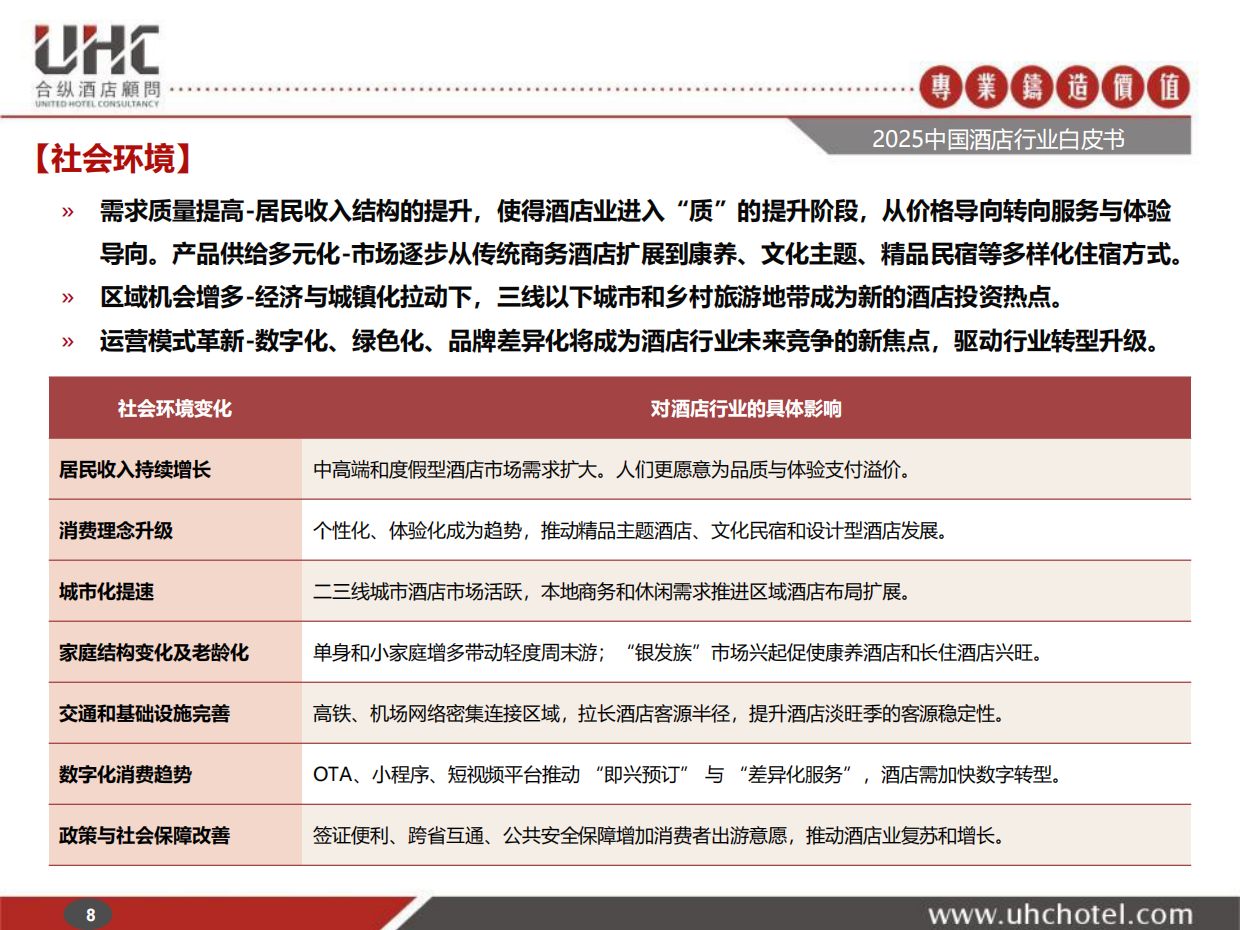 2025年中国酒店行业白皮书-合纵酒店顾问.pdf_第8页