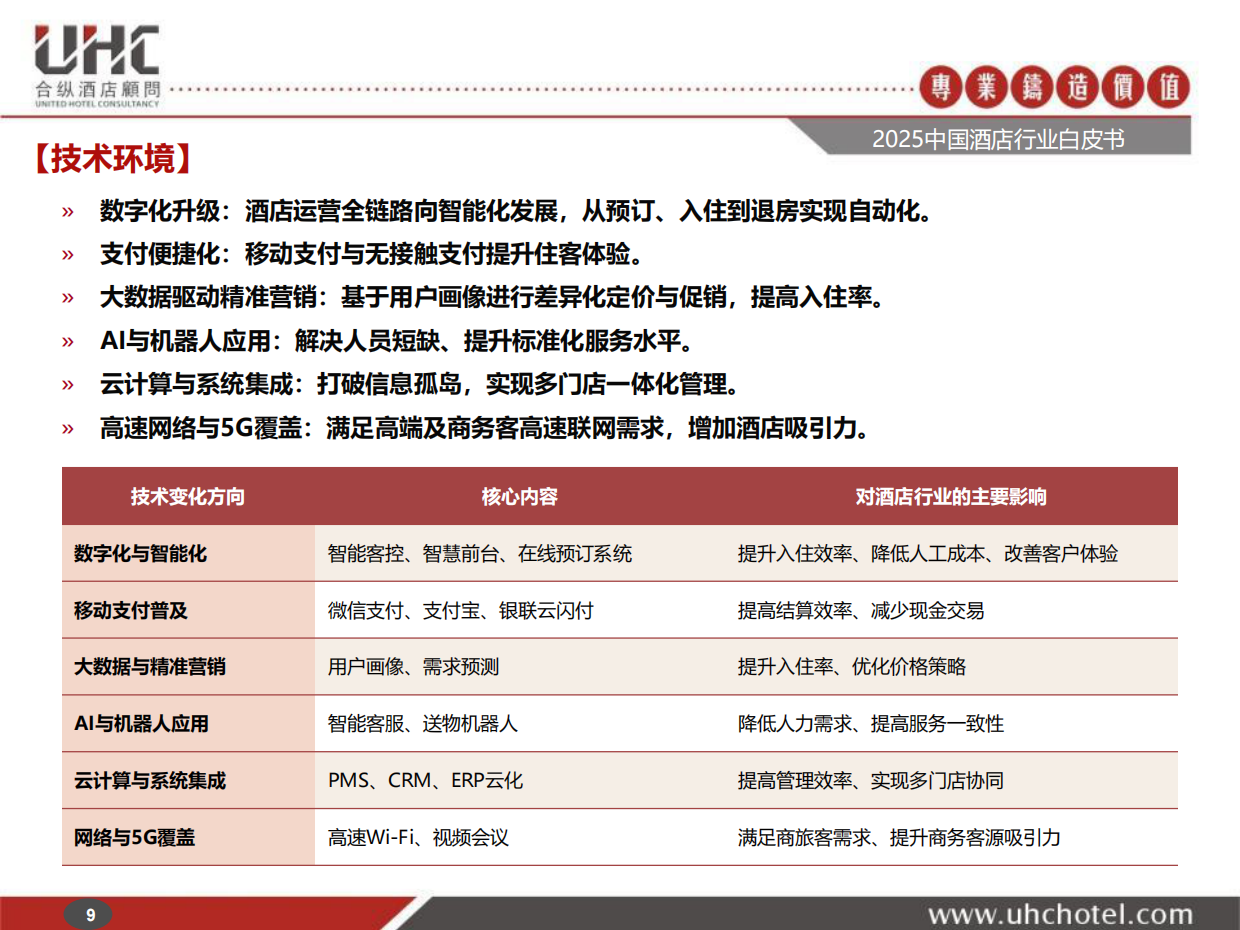 2025年中国酒店行业白皮书-合纵酒店顾问.pdf_第9页