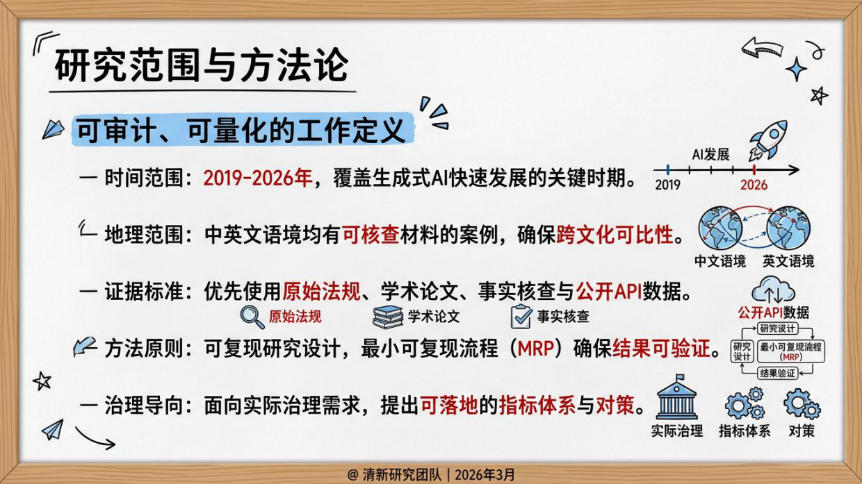 2026AI谣言深度研究报告-清新研究.pdf_第5页