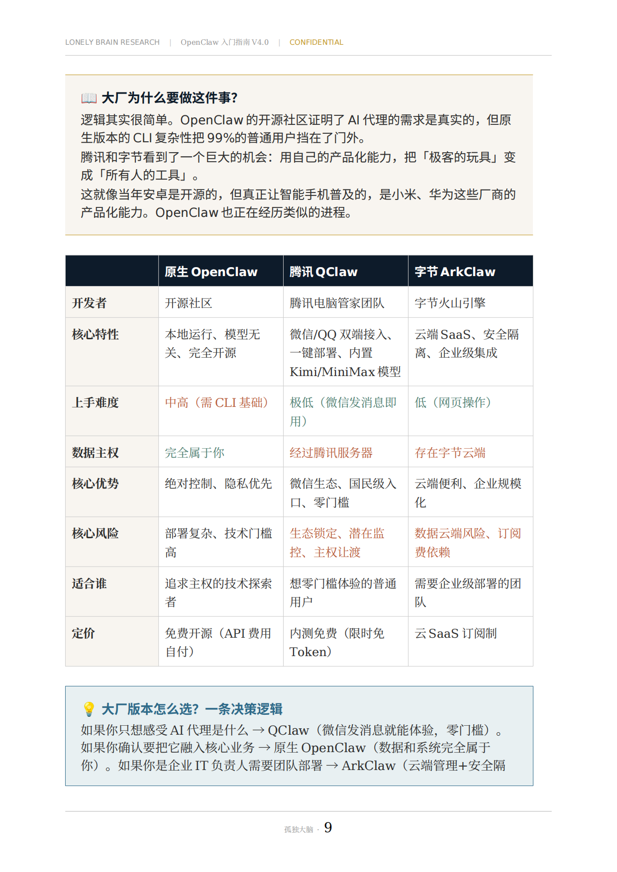 2026OpenClaw入门指南—当 AI 长出了手脚：一份给聪明人的理性上手手册.pdf_第9页