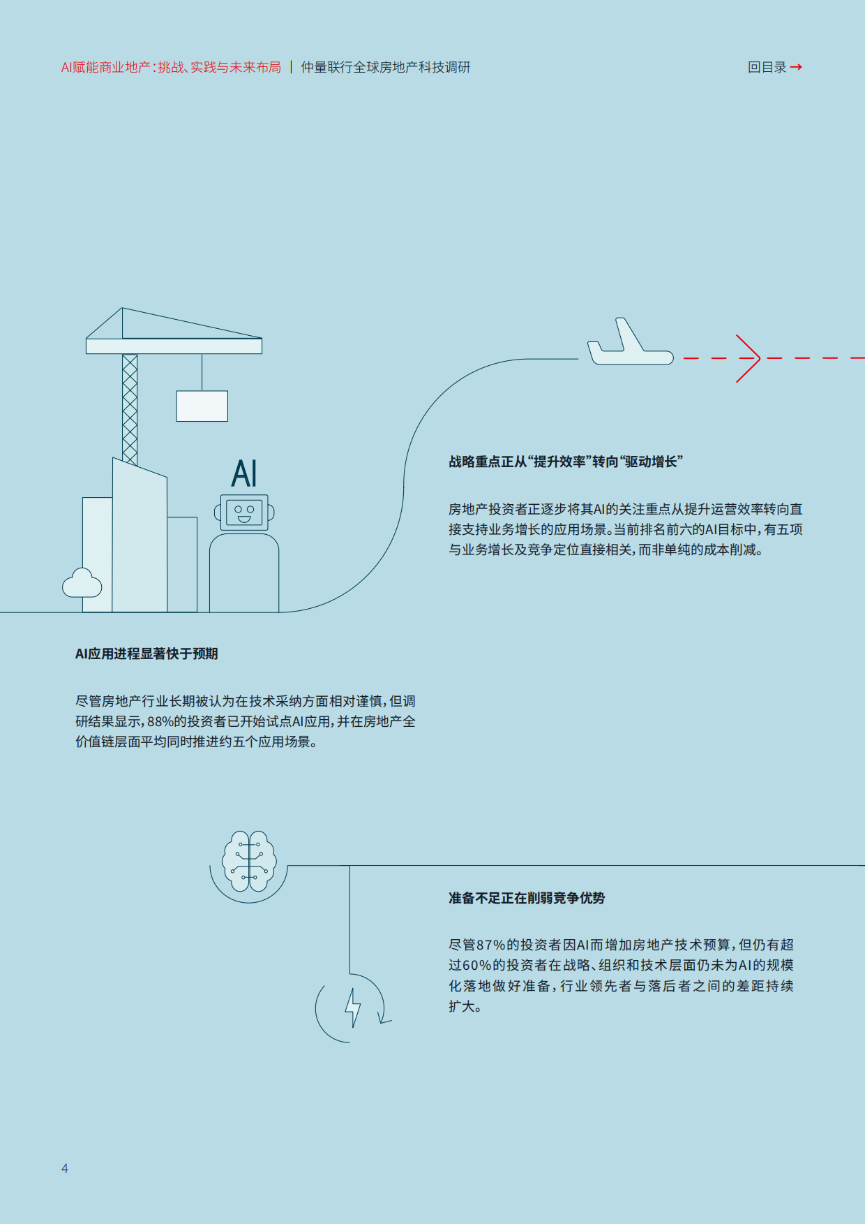 2026AI赋能商业地产：挑战、实践与未来布局-仲量联行.pdf_第4页