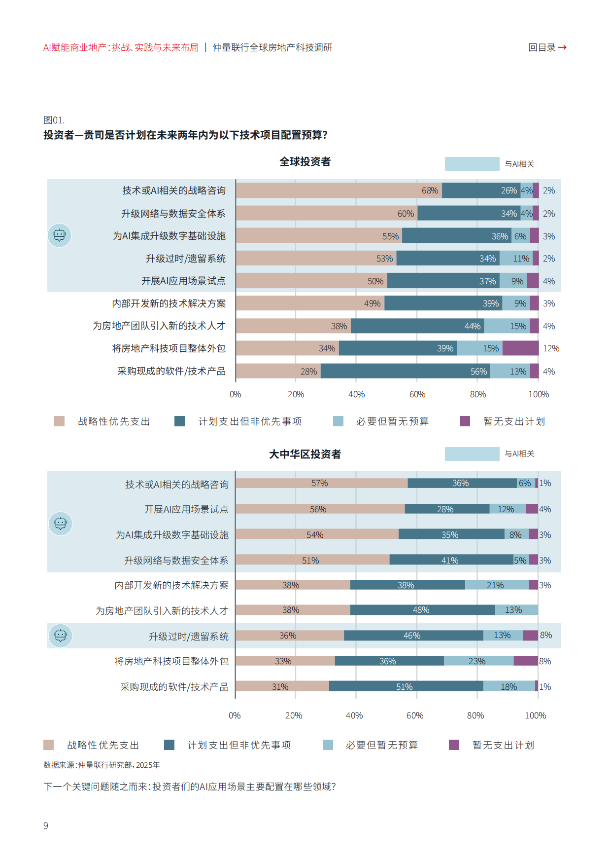 2026AI赋能商业地产：挑战、实践与未来布局-仲量联行.pdf_第9页