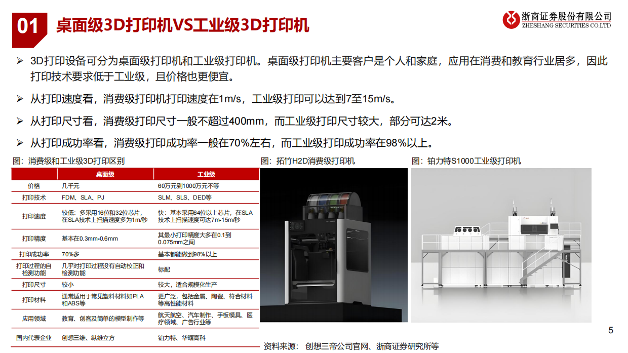 【浙商证券】2025消费级3D打印：星辰大海，前沿布局.pdf_第5页