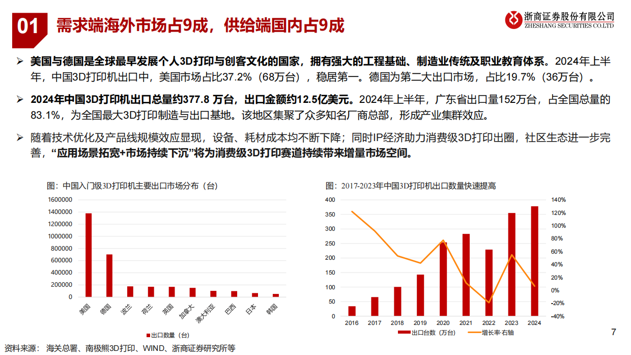 【浙商证券】2025消费级3D打印：星辰大海，前沿布局.pdf_第7页