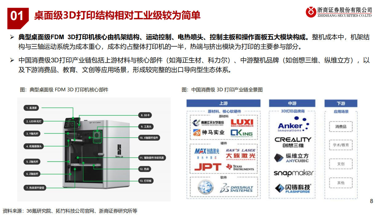 【浙商证券】2025消费级3D打印：星辰大海，前沿布局.pdf_第8页