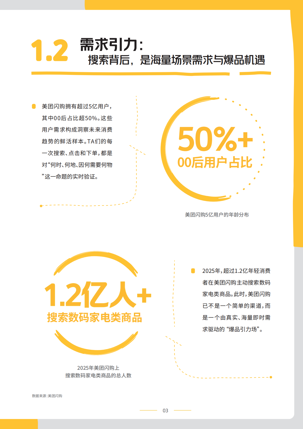 《2026美团闪购数码家电行业通案》：场景爆品！引力场.pdf_第5页