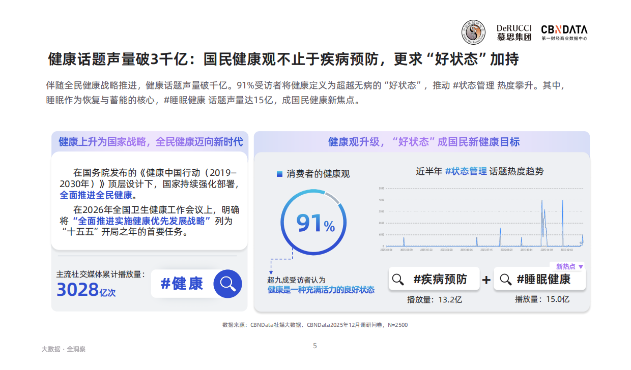 2026脊椎健康与睡眠白皮书-慕思集团&第一财经商业数据中心.pdf_第5页
