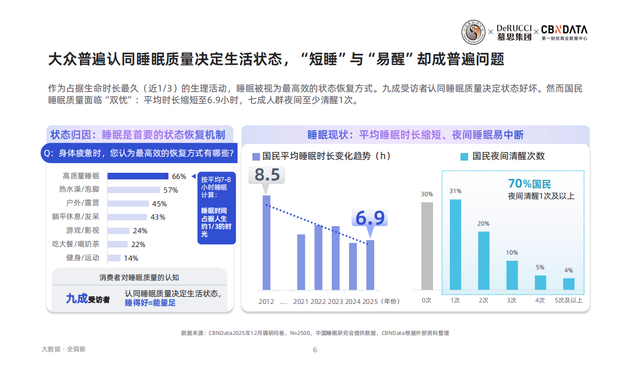 2026脊椎健康与睡眠白皮书-慕思集团&第一财经商业数据中心.pdf_第6页