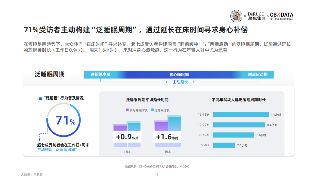 2026脊椎健康与睡眠白皮书-慕思集团&第一财经商业数据中心.pdf_第7页