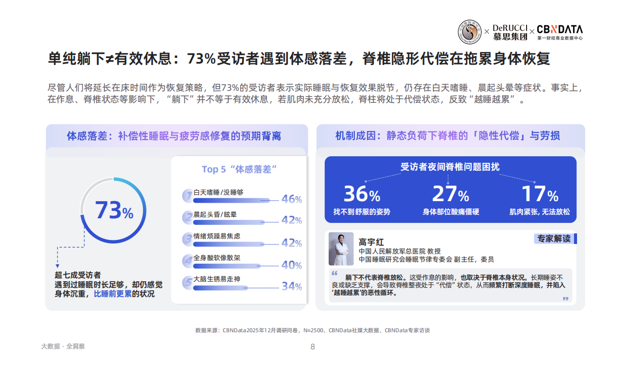 2026脊椎健康与睡眠白皮书-慕思集团&第一财经商业数据中心.pdf_第8页