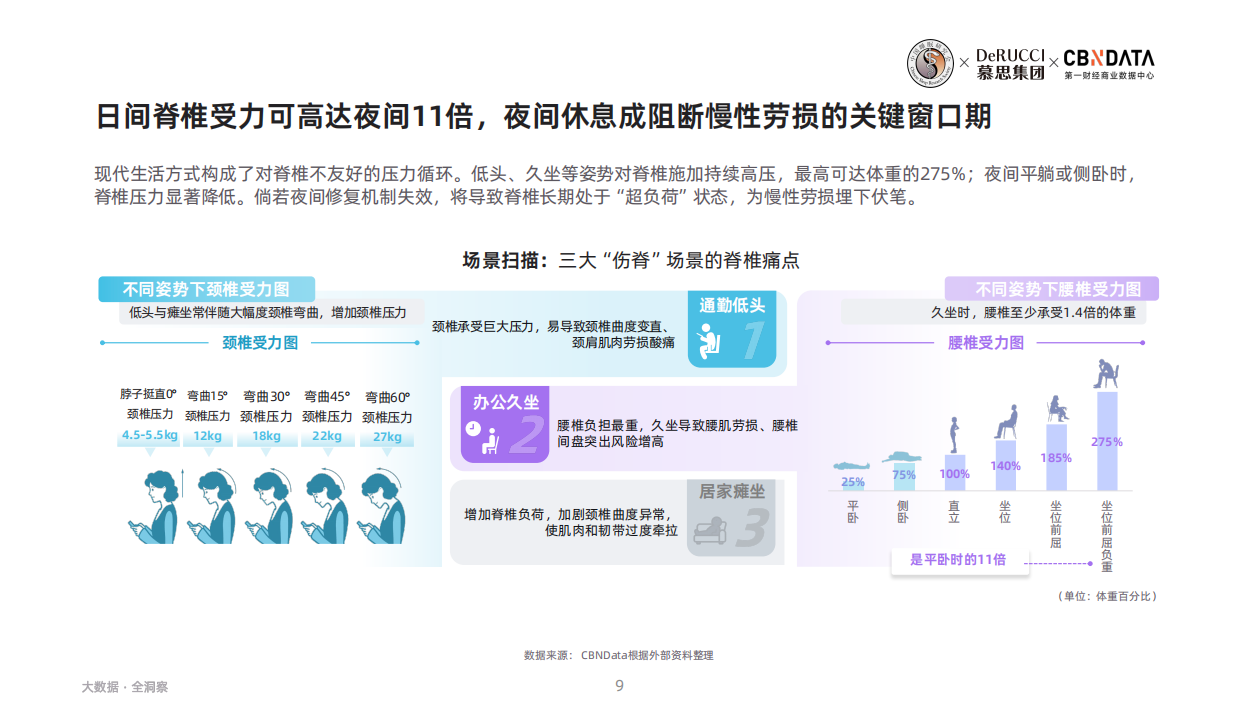 2026脊椎健康与睡眠白皮书-慕思集团&第一财经商业数据中心.pdf_第9页
