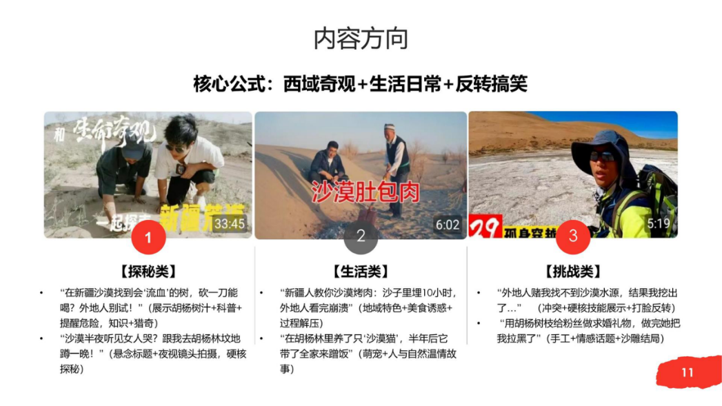 文旅IP人设打造抖音短视频运营方案Png.pptx_第10页