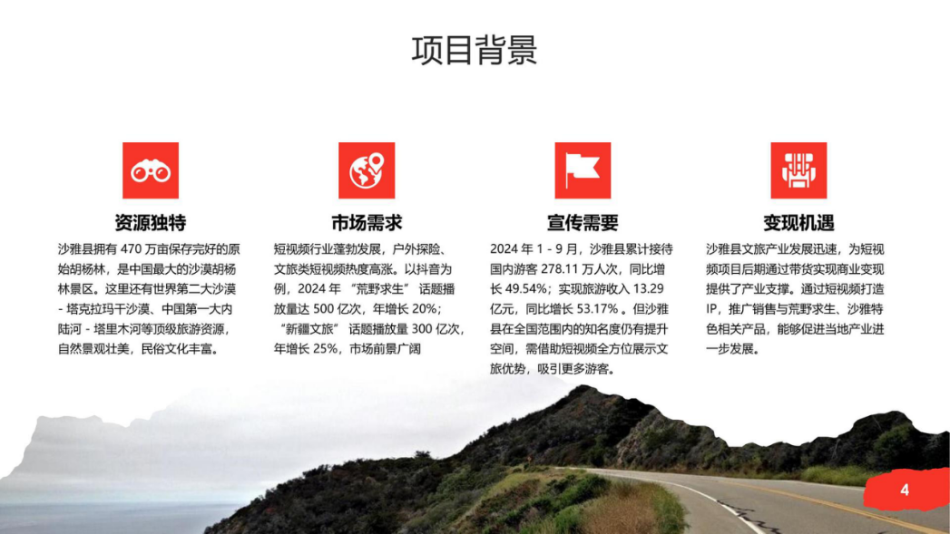 文旅IP人设打造抖音短视频运营方案Png.pptx_第3页