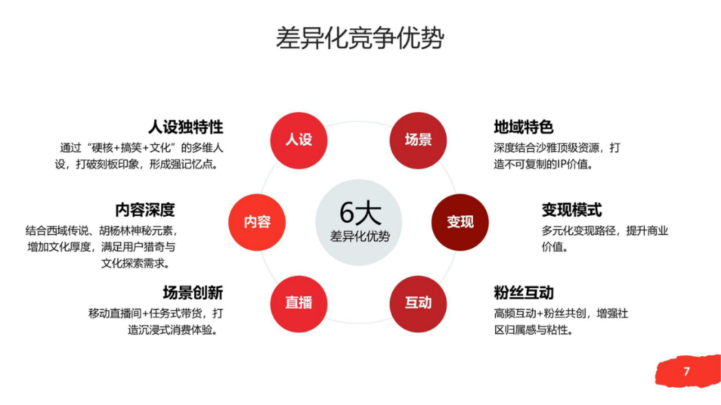 文旅IP人设打造抖音短视频运营方案Png.pptx_第6页