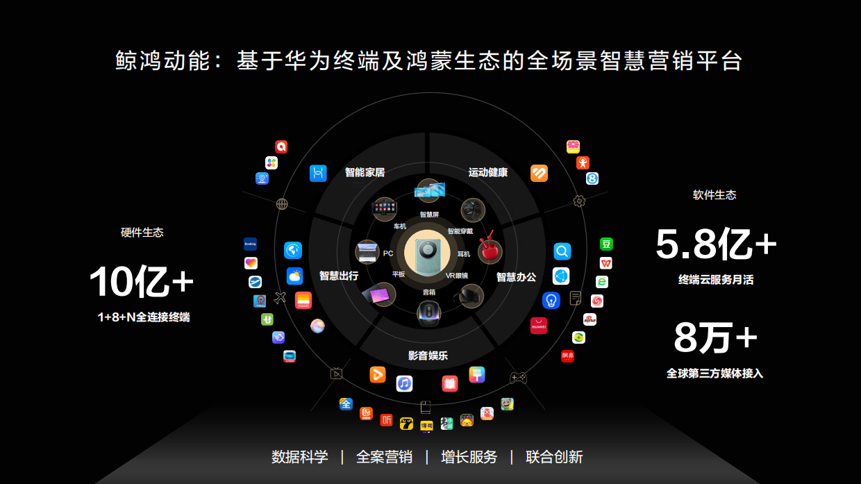 2026华为终端全场景创意营销策划方案.pdf_第10页