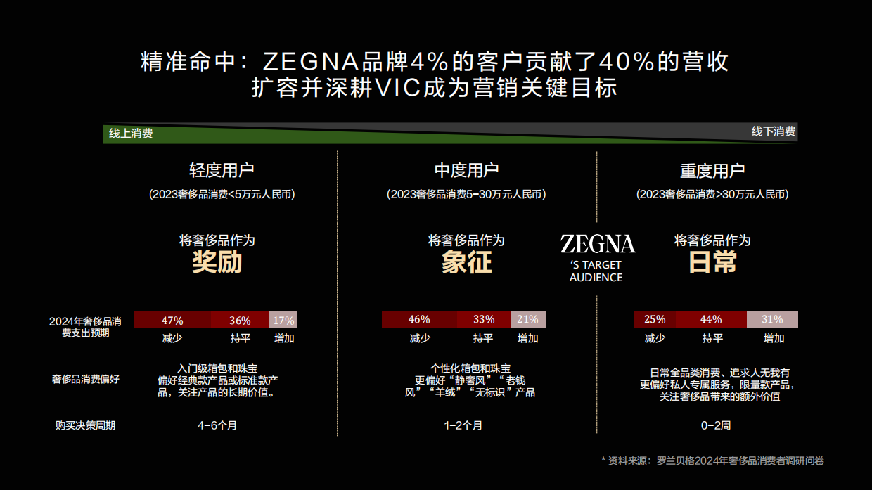 2026华为终端全场景创意营销策划方案.pdf_第5页
