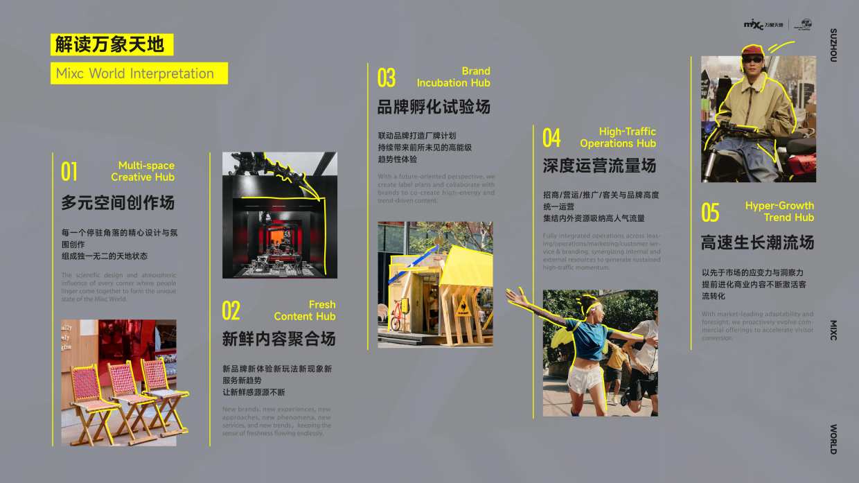 苏州万象天地项目推介手册2025.pdf_第5页