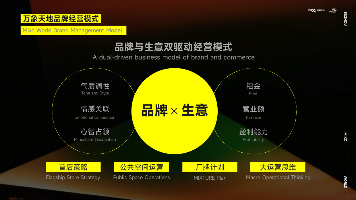 苏州万象天地项目推介手册2025.pdf_第6页