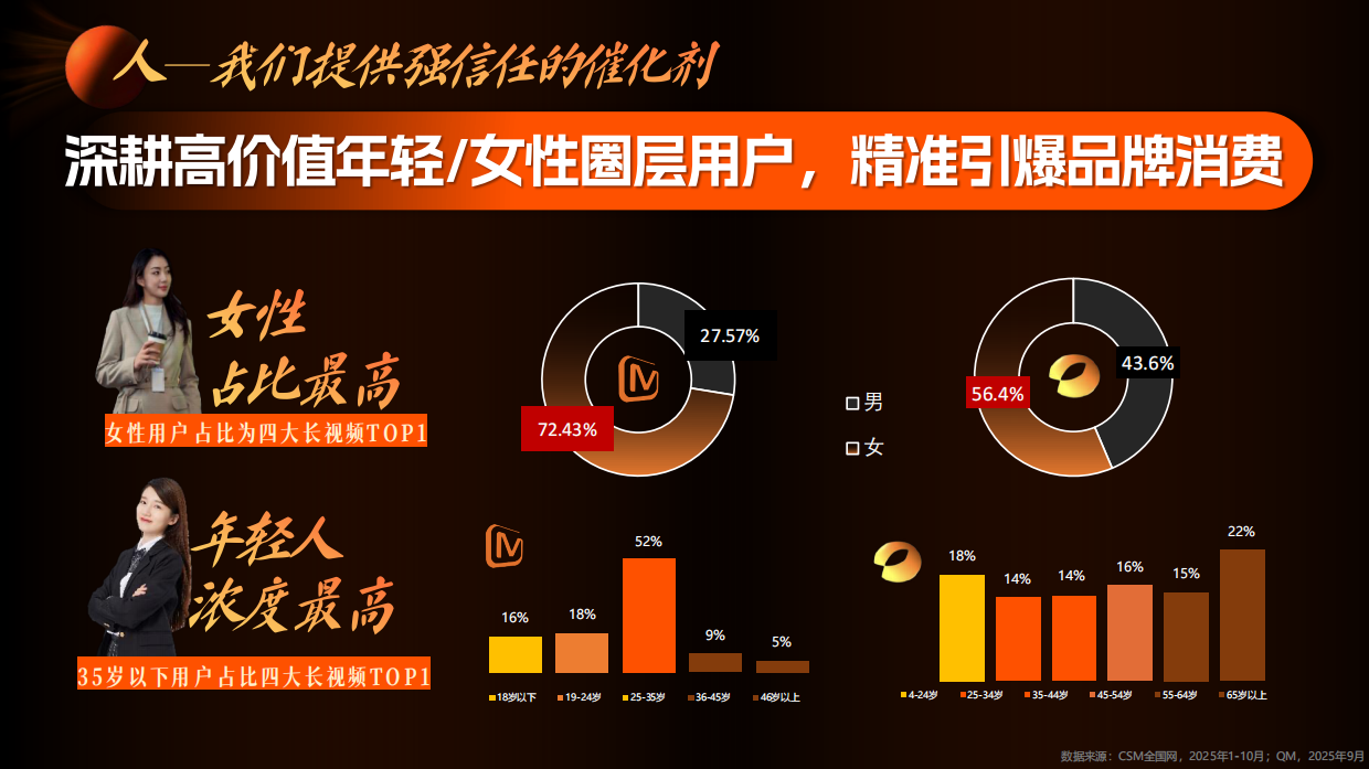 湖南广电2026年度平台营销通案.pdf_第10页
