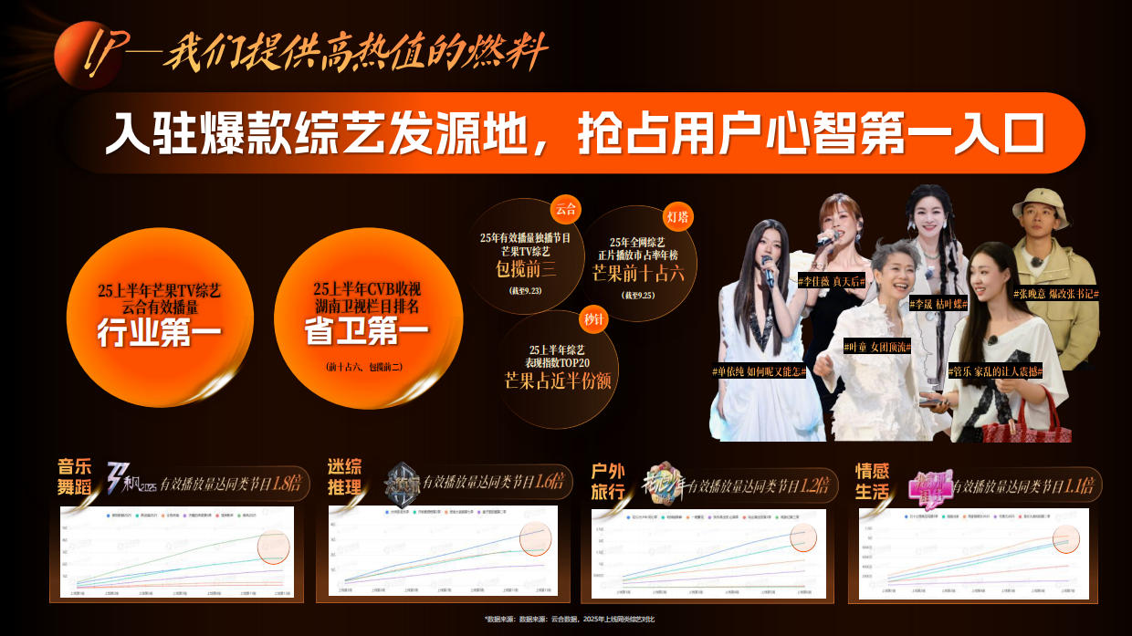 湖南广电2026年度平台营销通案.pdf_第5页