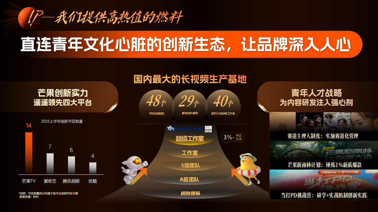 湖南广电2026年度平台营销通案.pdf_第7页