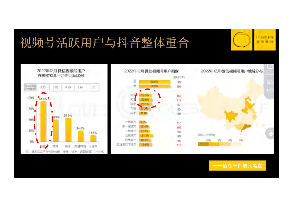 2023新人如何通过视频号打造个人IP.pdf_第5页