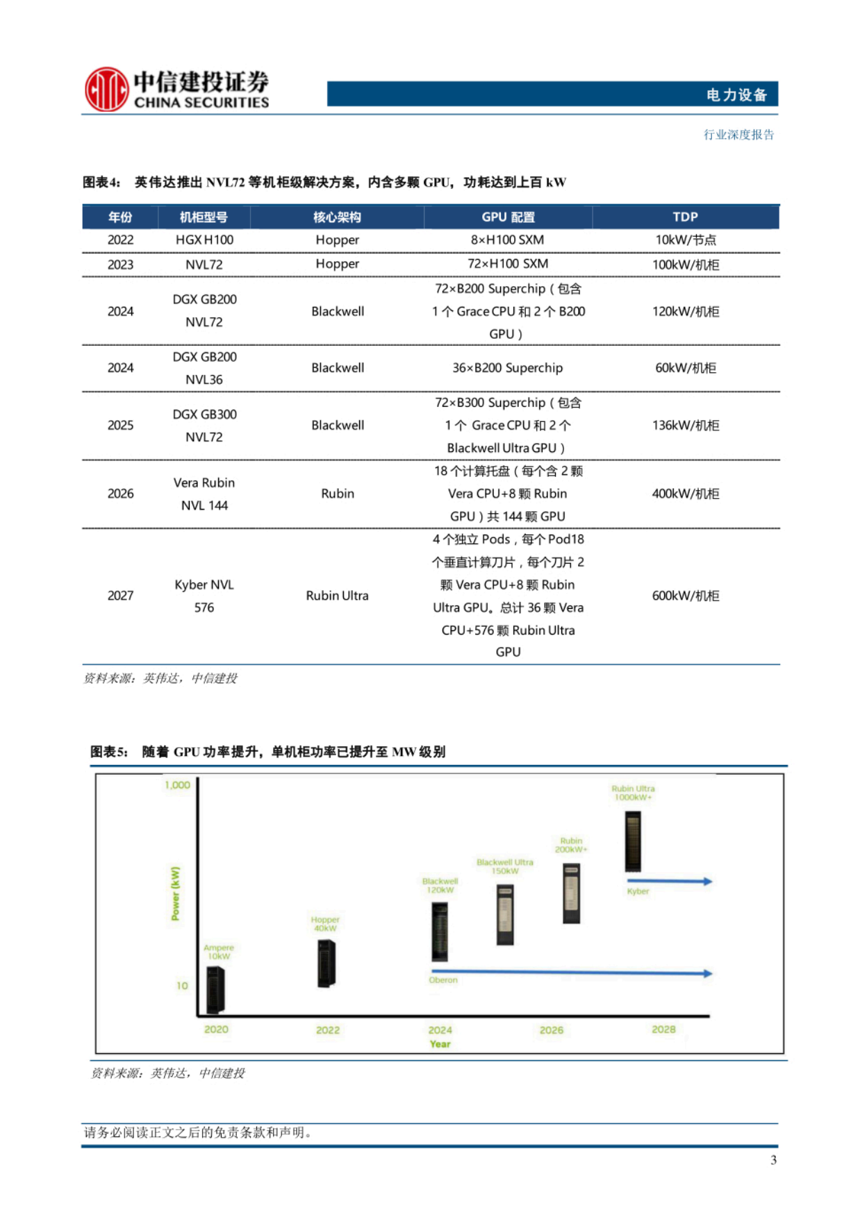 2026AIDC电源革命正式开启，电源主机、储能、功率半导体、核心部件四大方向共振-中信建投证券.pdf_第5页