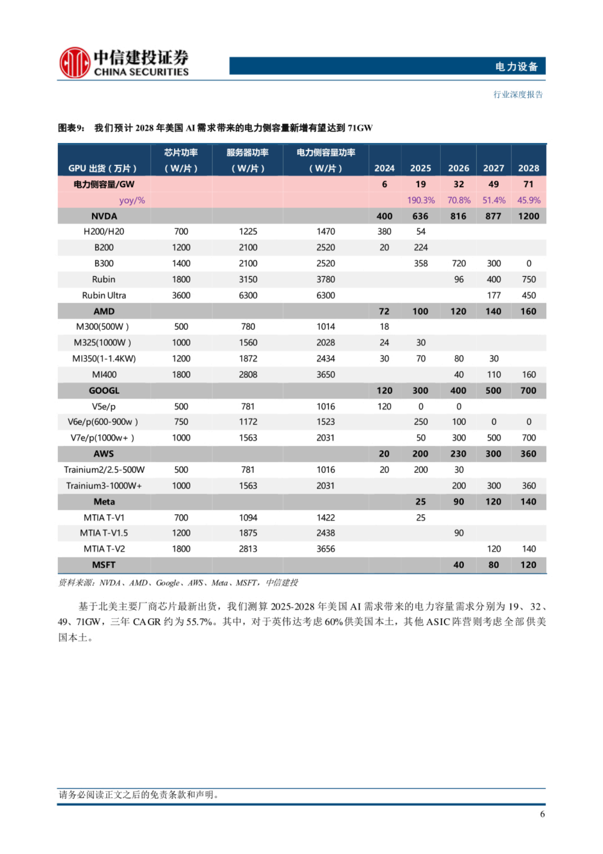 2026AIDC电源革命正式开启，电源主机、储能、功率半导体、核心部件四大方向共振-中信建投证券.pdf_第8页
