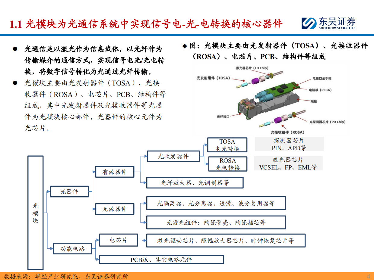 2026光模块设备行业深度：AI发展带动光模块需求爆发，看好封装测试设备商充分受益-东吴证券.pdf_第4页
