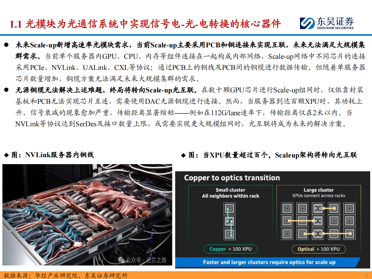2026光模块设备行业深度：AI发展带动光模块需求爆发，看好封装测试设备商充分受益-东吴证券.pdf_第6页