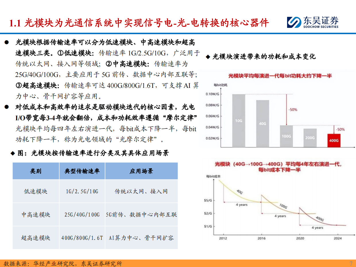 2026光模块设备行业深度：AI发展带动光模块需求爆发，看好封装测试设备商充分受益-东吴证券.pdf_第7页