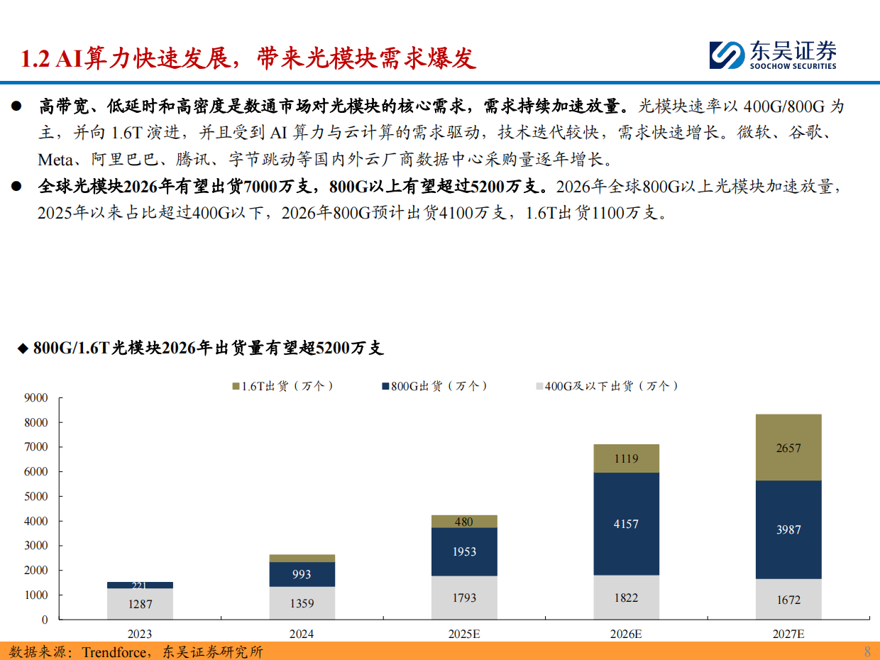 2026光模块设备行业深度：AI发展带动光模块需求爆发，看好封装测试设备商充分受益-东吴证券.pdf_第8页