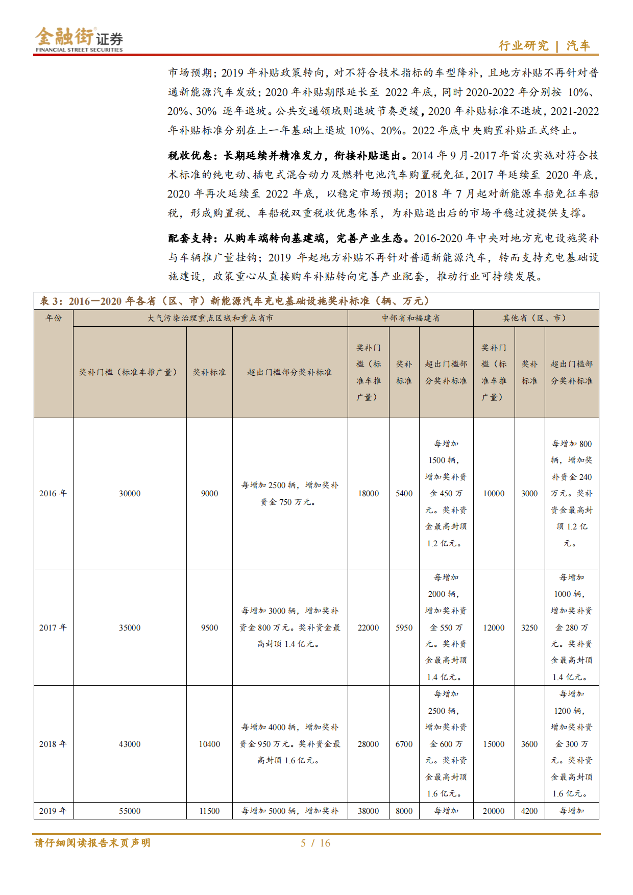 2026新能源汽车行业财税政策复盘与梳理：汽车行业：政策退坡驱动转型，市场力量重塑产业格局-金融街证券.pdf_第5页