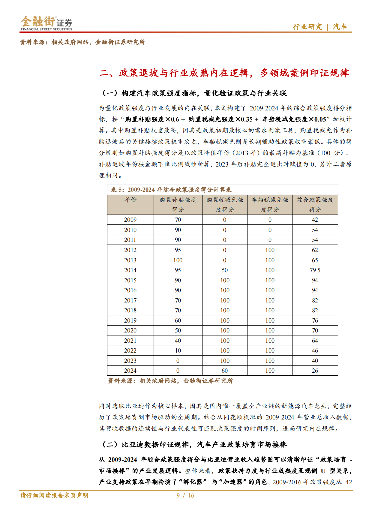 2026新能源汽车行业财税政策复盘与梳理：汽车行业：政策退坡驱动转型，市场力量重塑产业格局-金融街证券.pdf_第9页