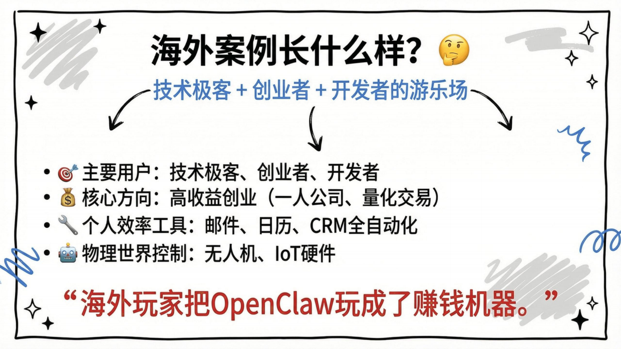 2026OpenClaw养虾全景报告（28个案例）-清华大学清新研究.pdf_第10页