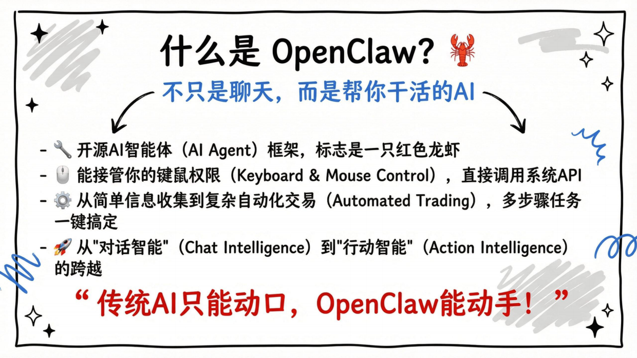 2026OpenClaw养虾全景报告（28个案例）-清华大学清新研究.pdf_第3页