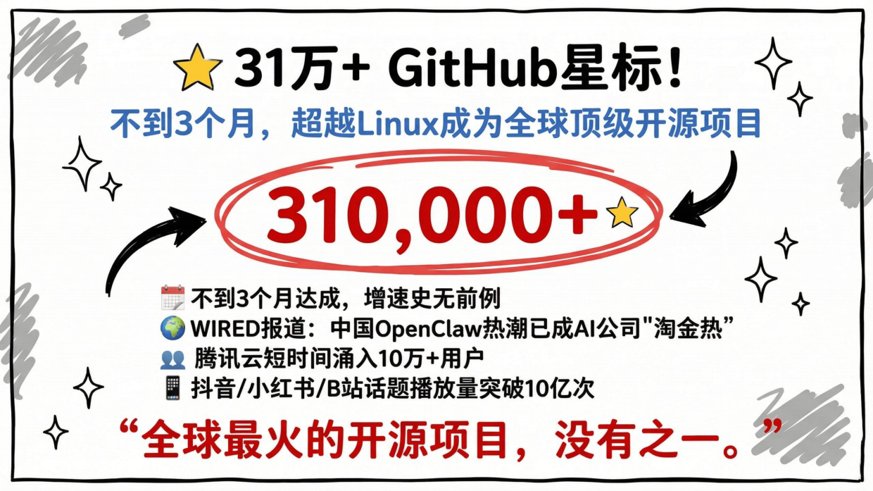 2026OpenClaw养虾全景报告（28个案例）-清华大学清新研究.pdf_第4页