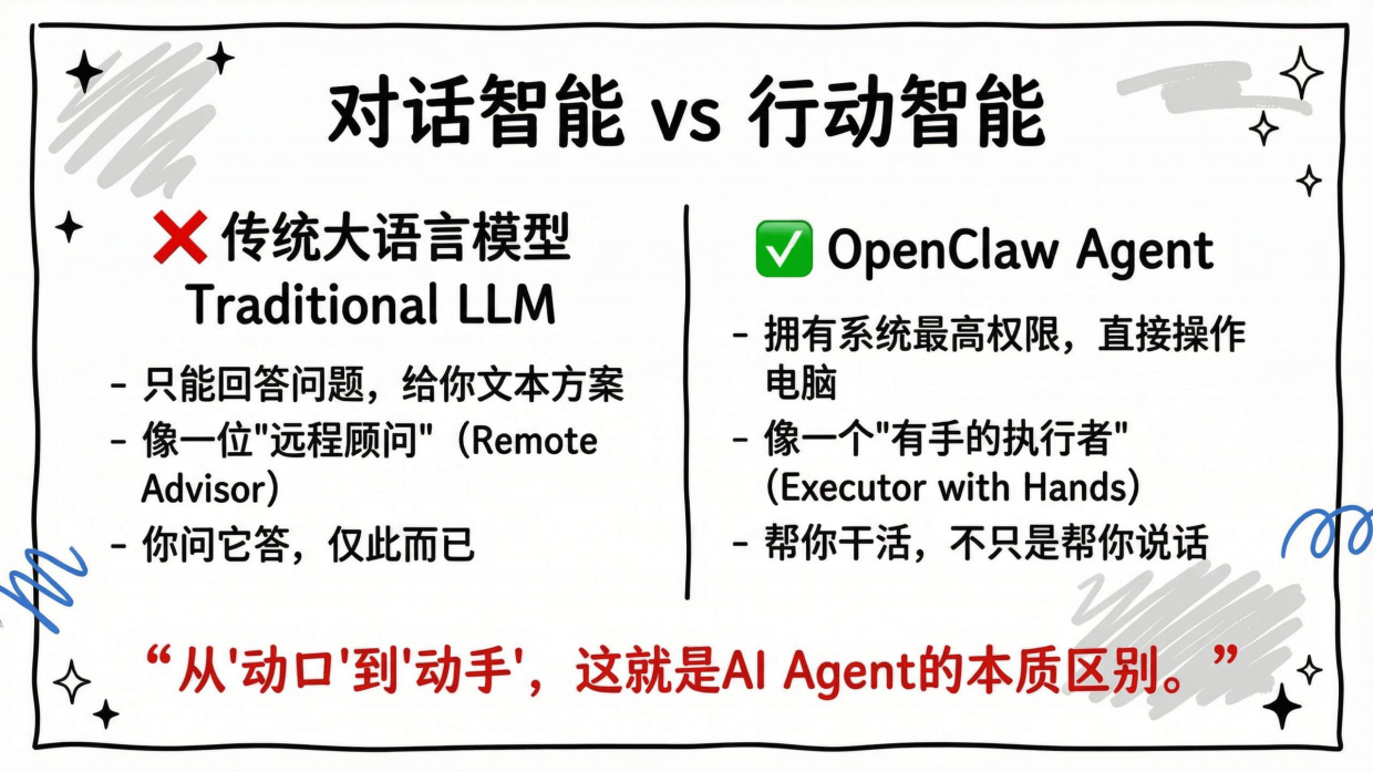 2026OpenClaw养虾全景报告（28个案例）-清华大学清新研究.pdf_第5页