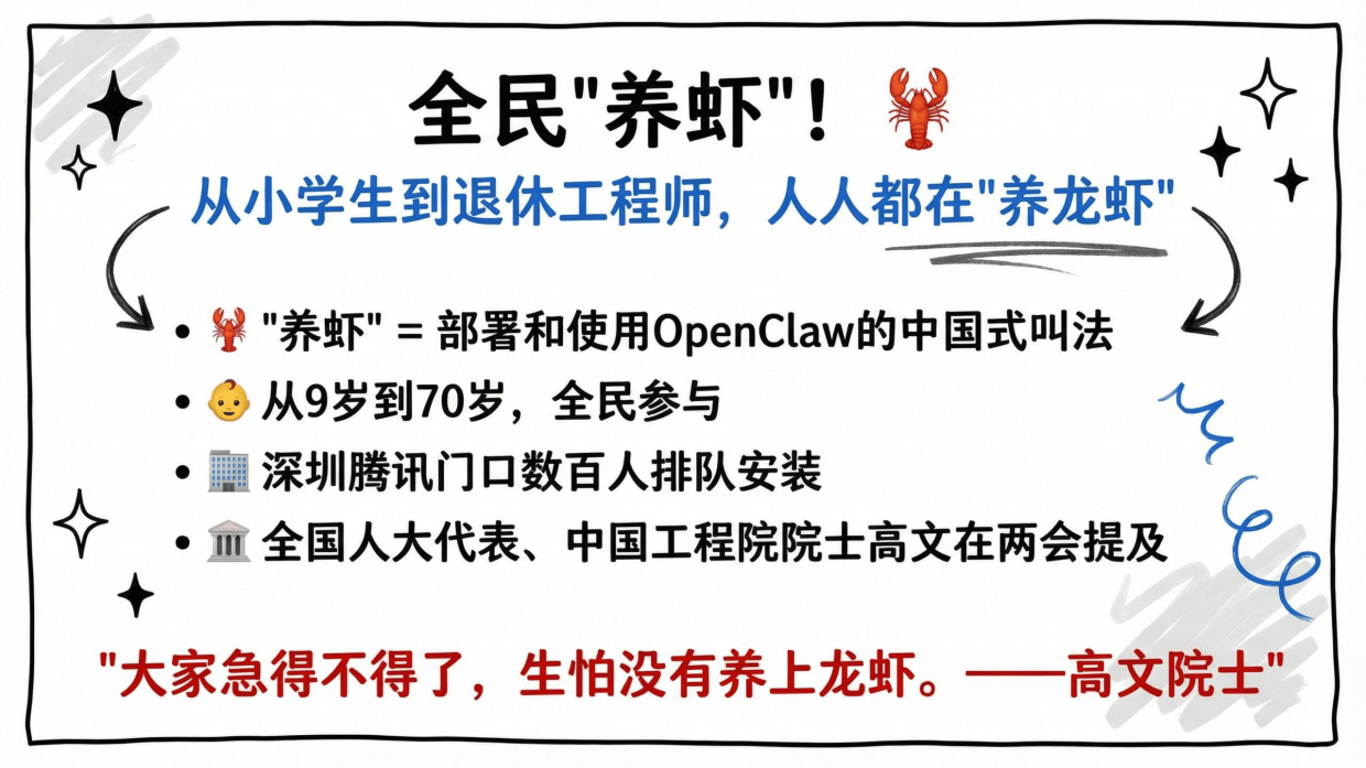 2026OpenClaw养虾全景报告（28个案例）-清华大学清新研究.pdf_第6页