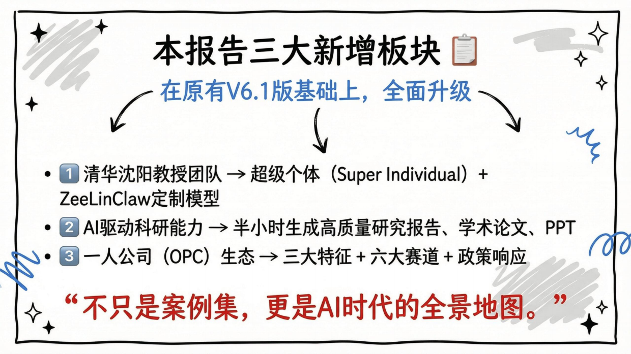 2026OpenClaw养虾全景报告（28个案例）-清华大学清新研究.pdf_第8页