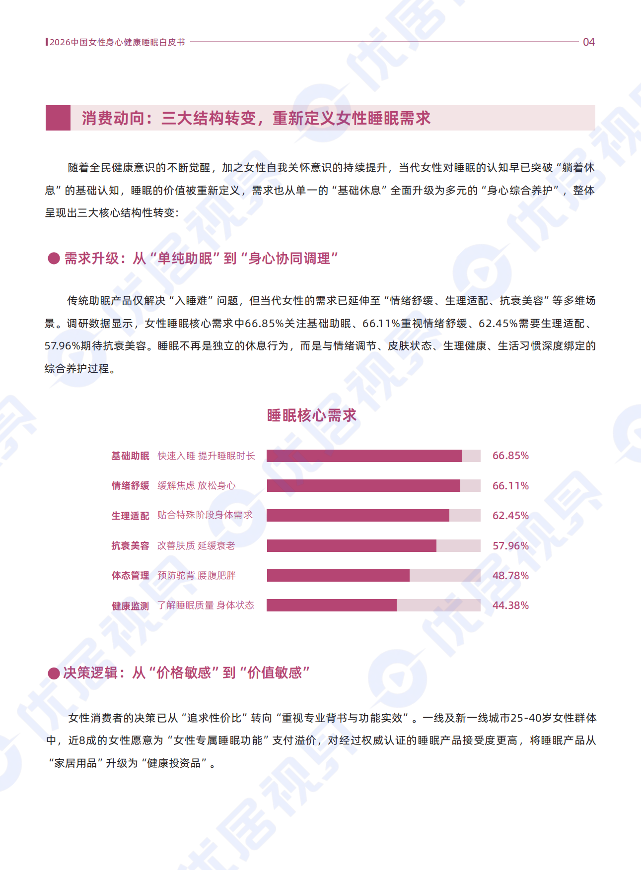 2026中国女性身心健康睡眠白皮书-优居视界.pdf_第7页