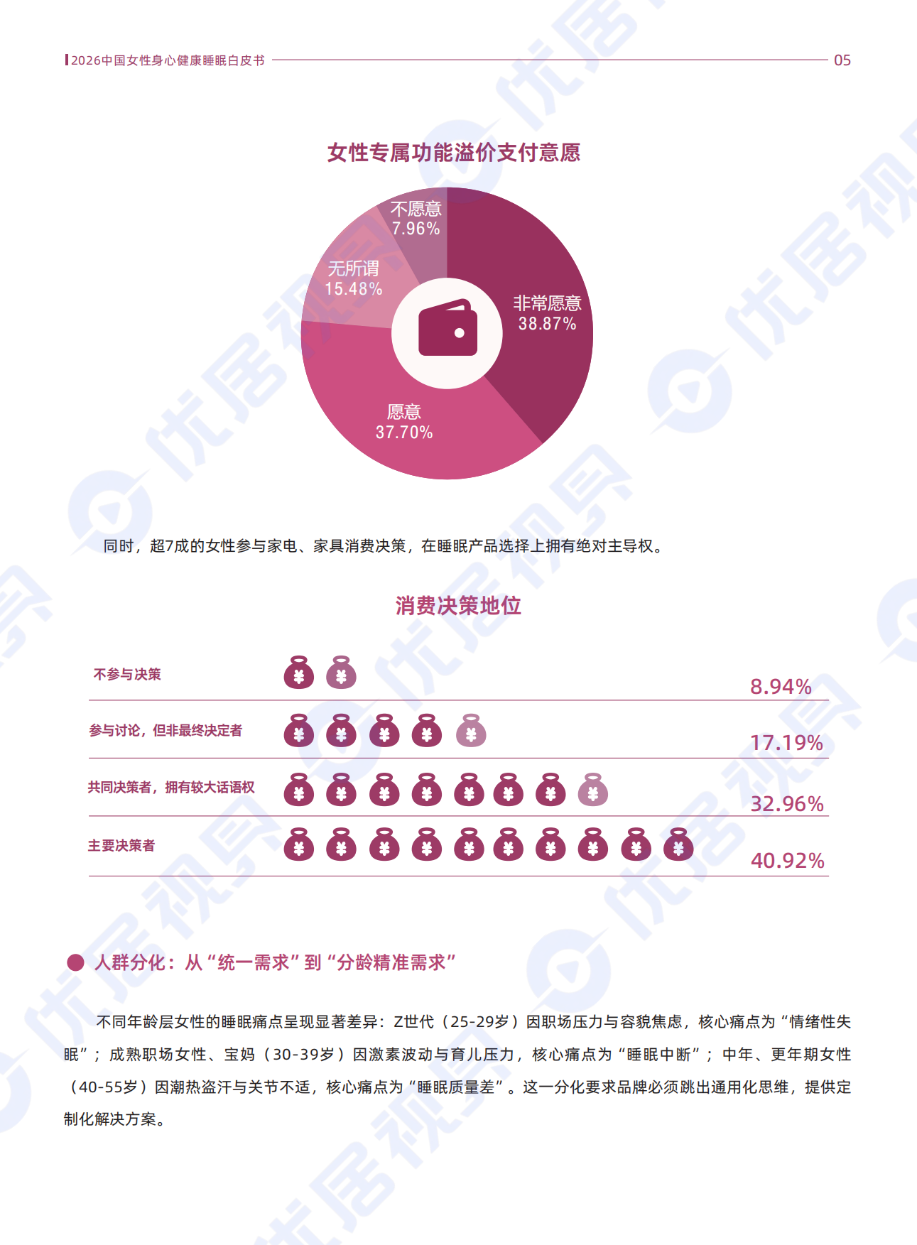2026中国女性身心健康睡眠白皮书-优居视界.pdf_第8页