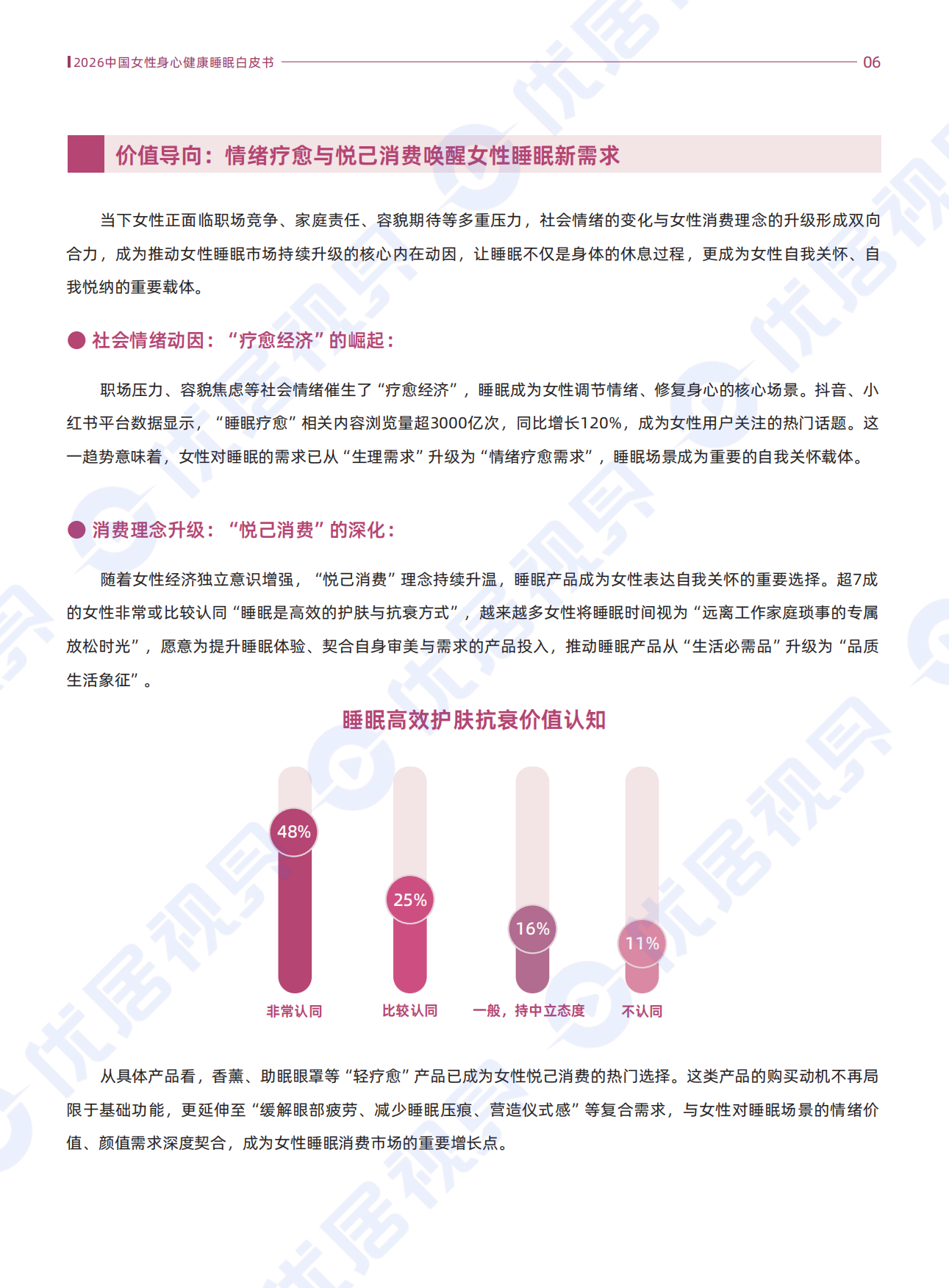 2026中国女性身心健康睡眠白皮书-优居视界.pdf_第9页