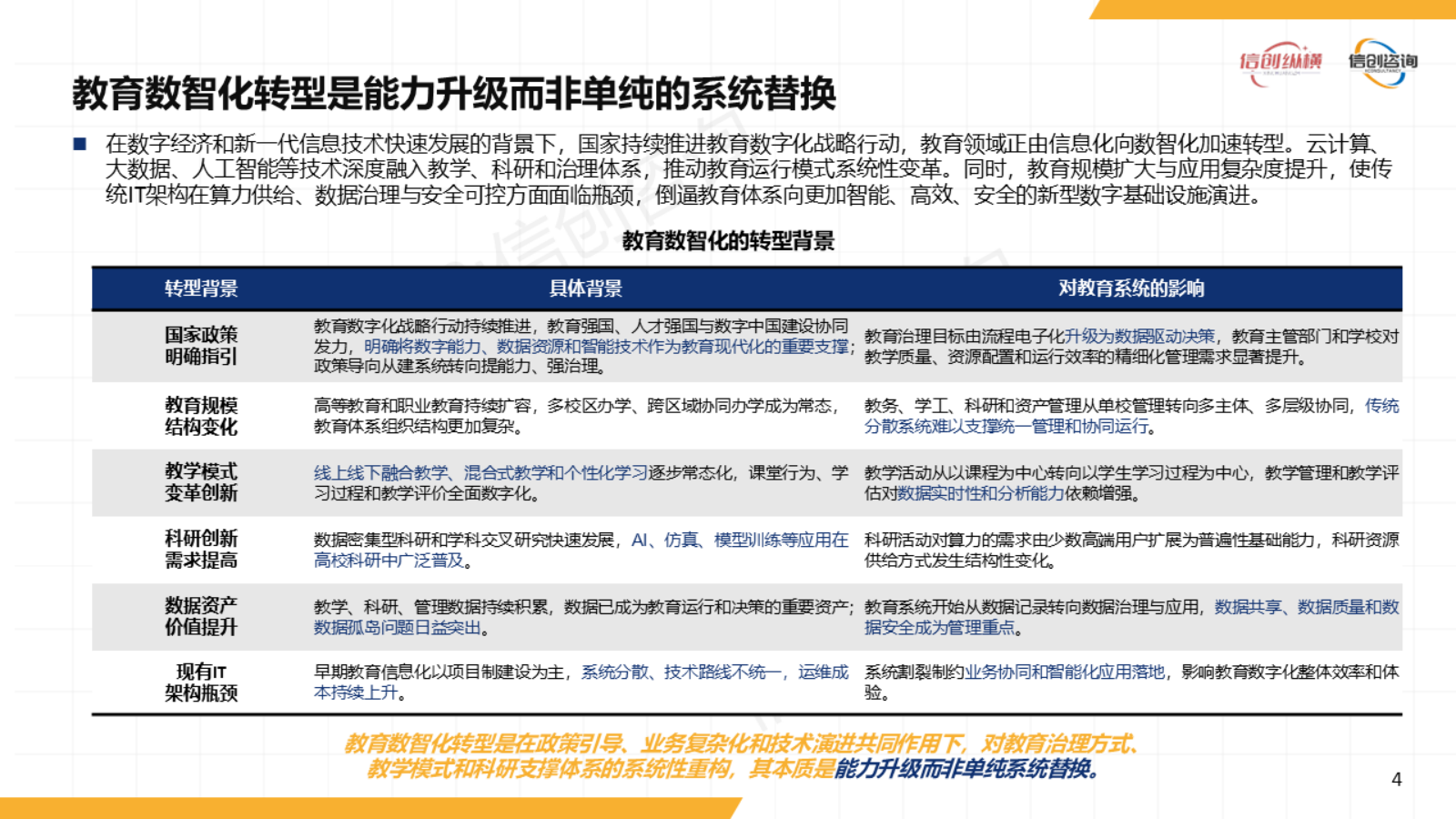 2025年数智教育信创研究报告-信创纵横.pptx_第4页