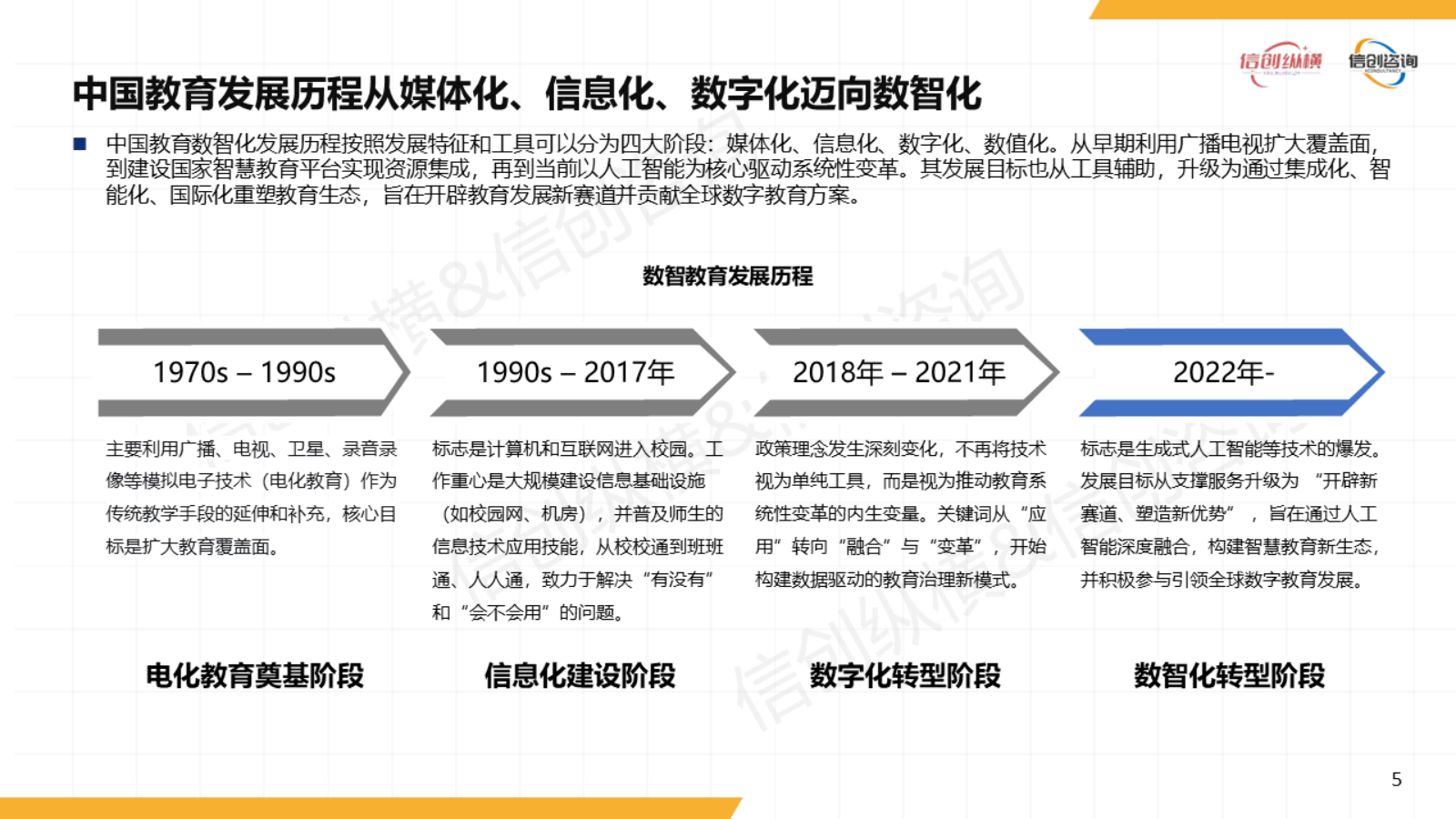 2025年数智教育信创研究报告-信创纵横.pptx_第5页