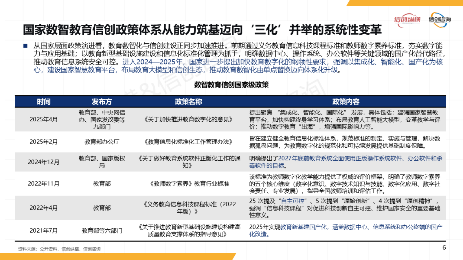 2025年数智教育信创研究报告-信创纵横.pptx_第6页